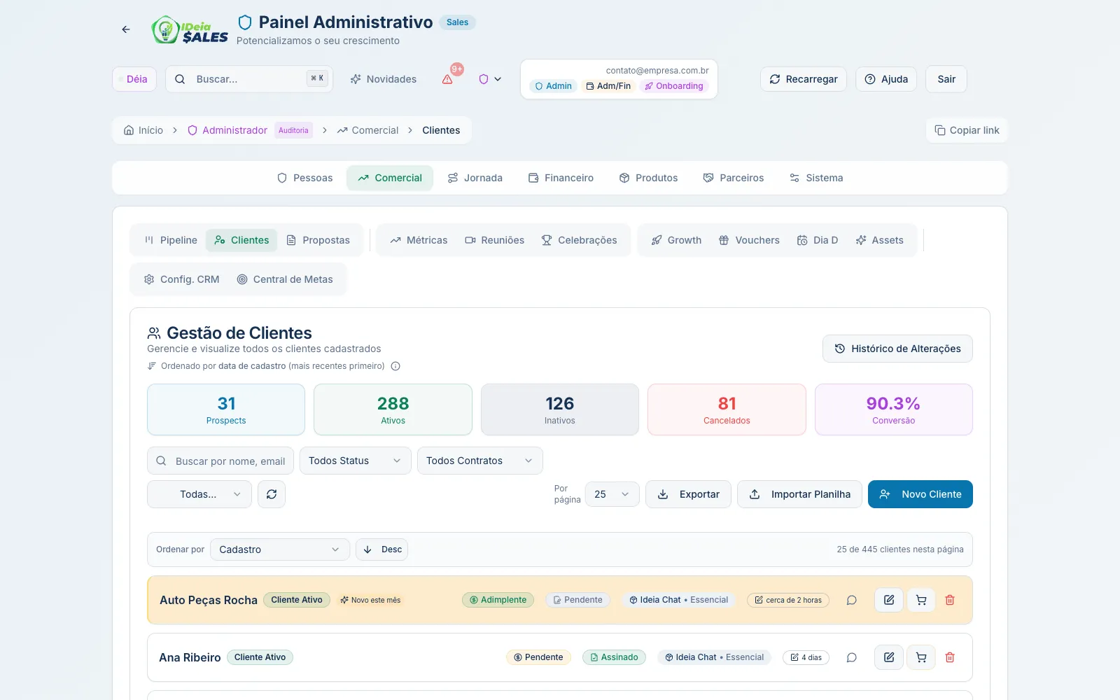 Gestão de Clientes com os contadores de prospects, ativos, inativos, cancelados e taxa de conversão, seguidos da lista de clientes com status de contrato e cobrança. Captura da operação da Rede Ideia, o primeiro Operador da Plataforma.